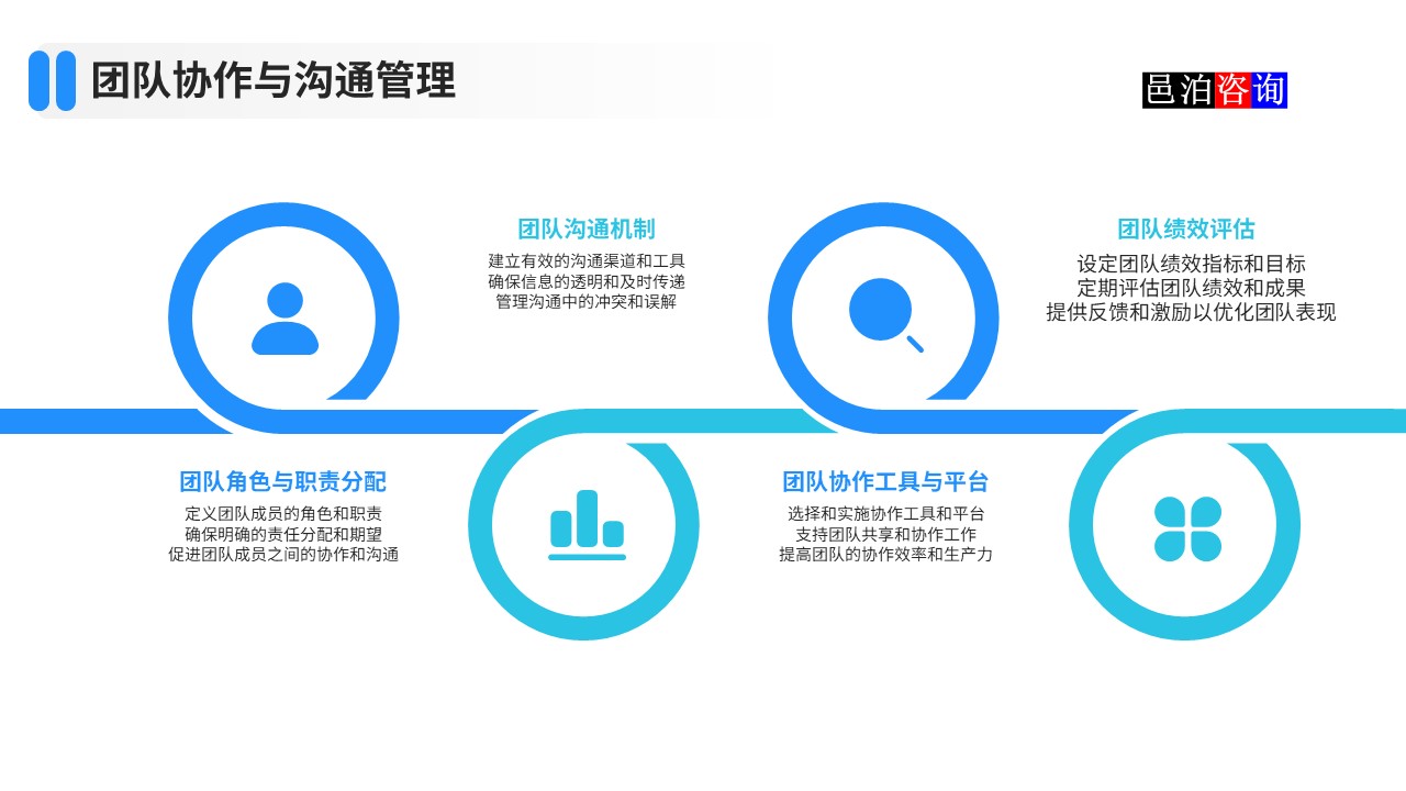 邑泊數字化智能化技術團隊協(xié)作與溝通管理