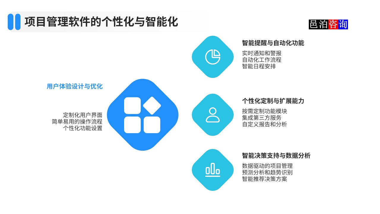 邑泊數字化智能化技術項目管理軟件的個性化與智能化