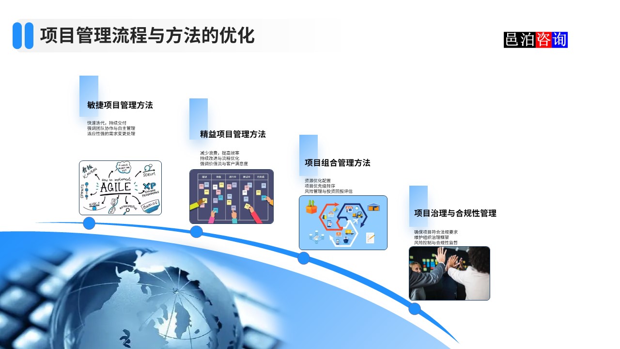 邑泊數字化智能化技術項目管理流程與方法的優(yōu)化