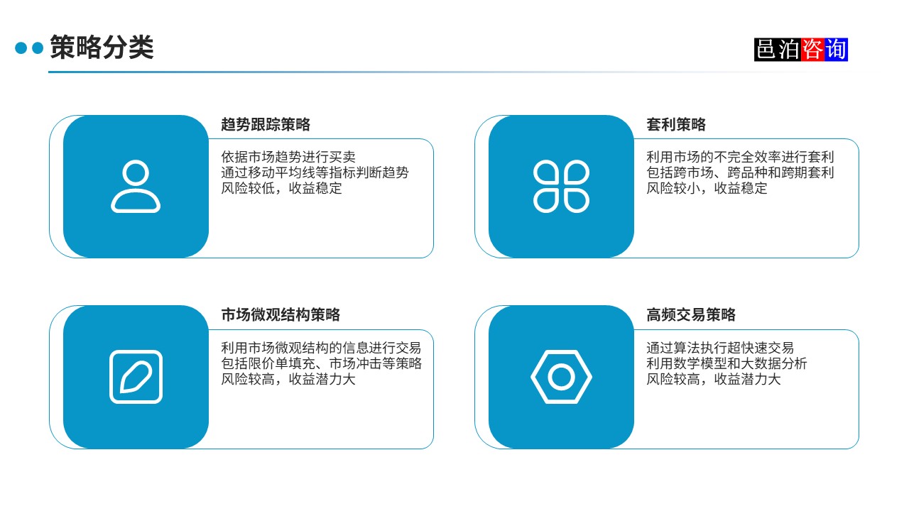 邑泊數(shù)字化智能化技術(shù)程序化交易系統(tǒng)策略分類