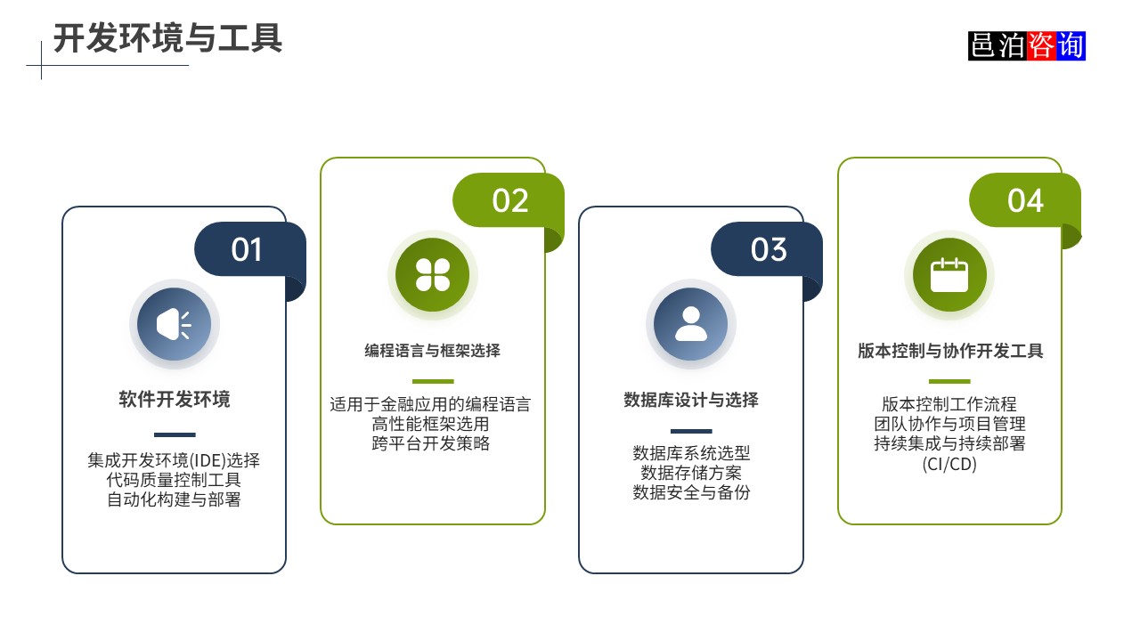 邑泊數(shù)字化智能化技術(shù)股票期貨交易管理軟件開發(fā)環(huán)境與工具