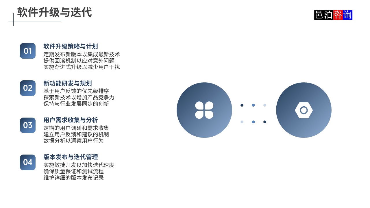 邑泊數(shù)字化智能化技術(shù)股票期貨交易管理軟件升級(jí)與迭代