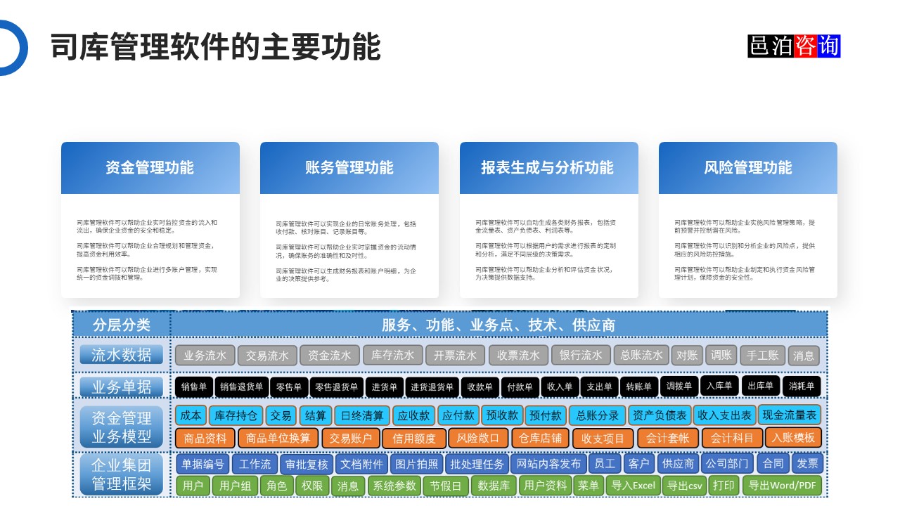 邑泊數(shù)字化智能化技術(shù)司庫管理軟件的主要功能