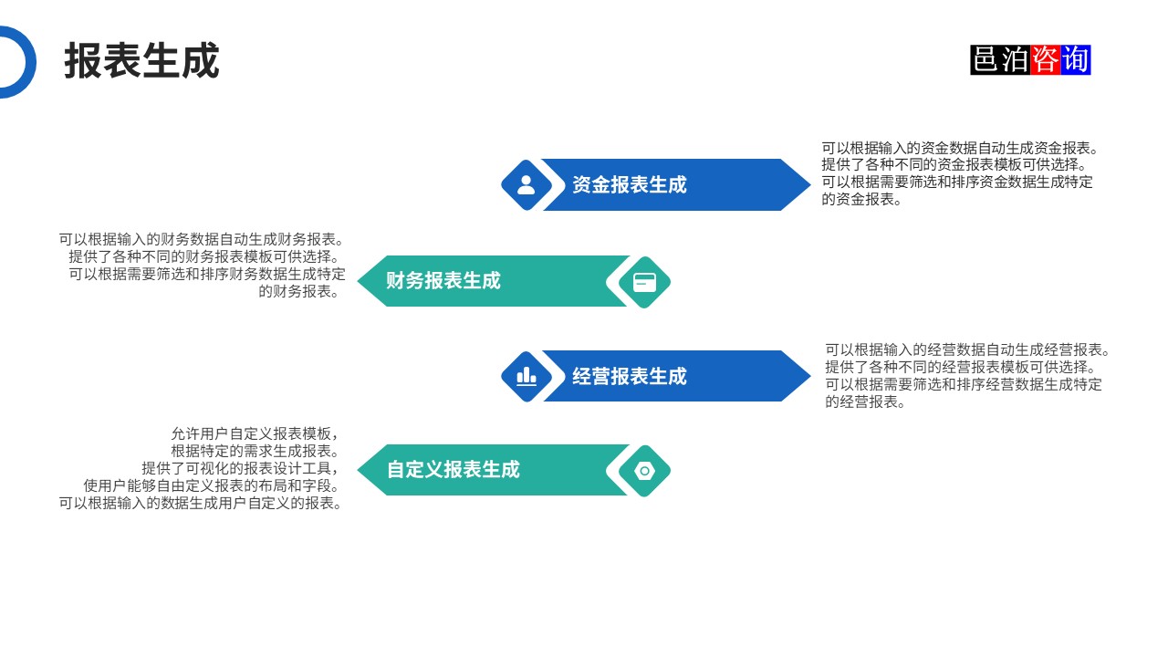 邑泊數(shù)字化智能化技術(shù)司庫管理軟件報(bào)表生成功能