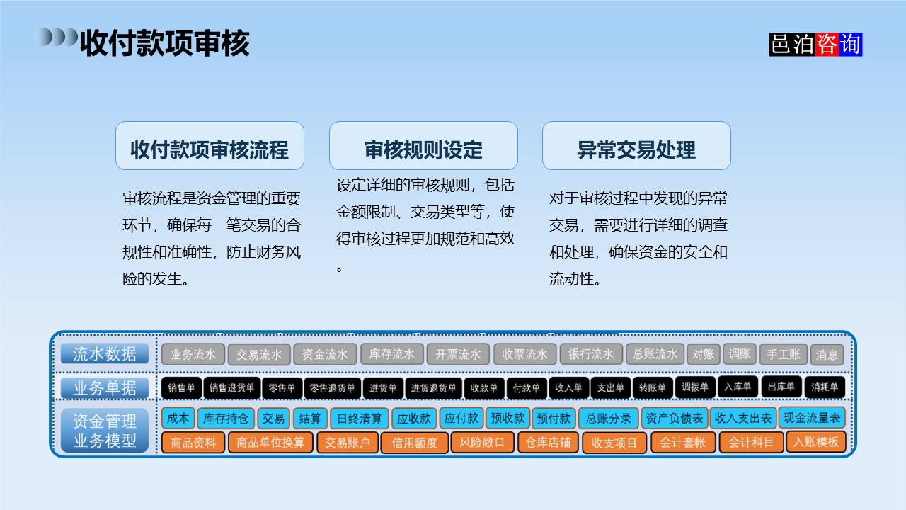 邑泊數(shù)字化智能化技術(shù)司庫資金管理軟件全解析收付款項(xiàng)審核