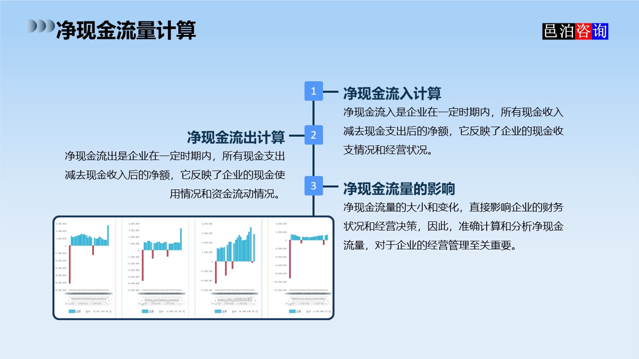 邑泊數(shù)字化智能化技術(shù)司庫資金管理軟件全解析凈現(xiàn)金流量計(jì)算