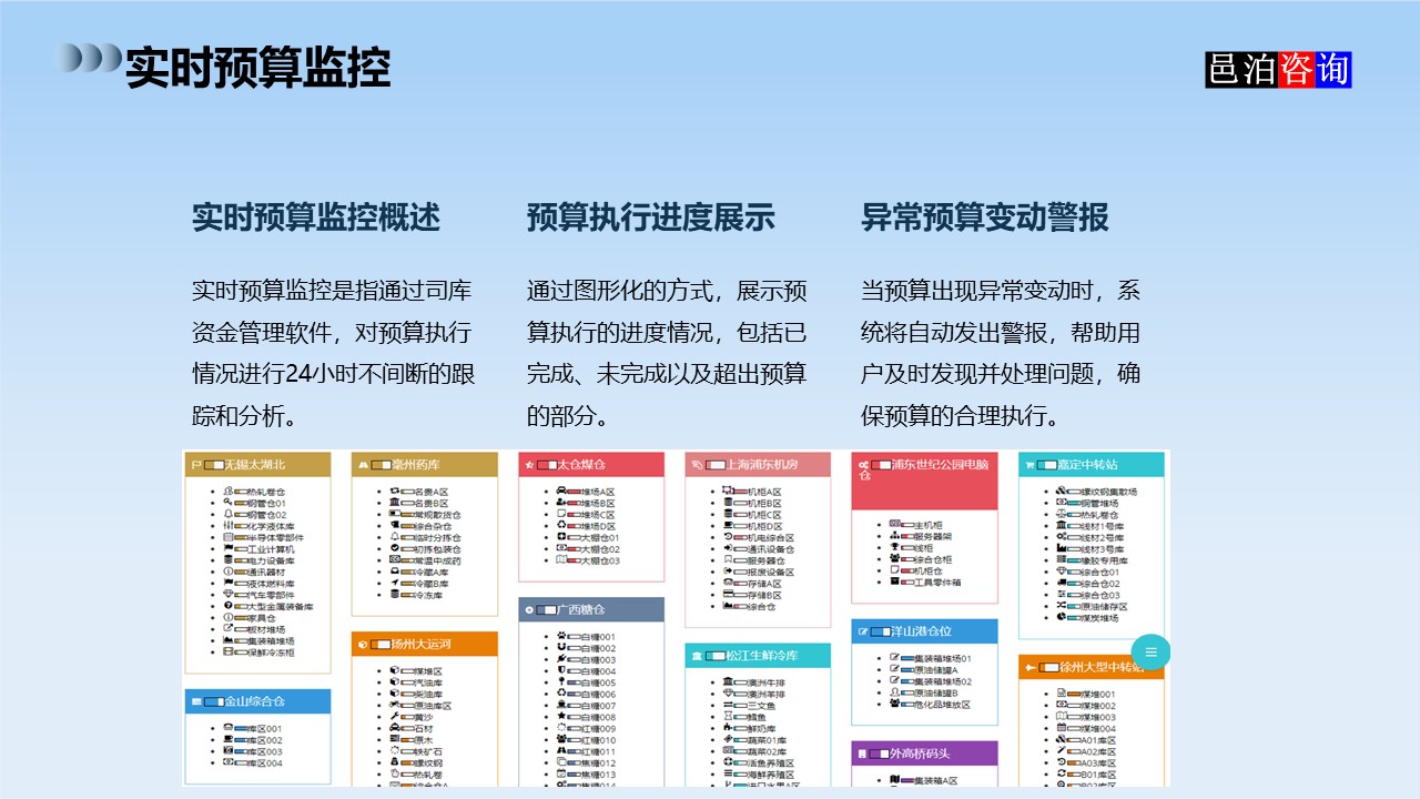 邑泊數(shù)字化智能化技術(shù)司庫資金管理軟件全解析實(shí)時(shí)預(yù)算監(jiān)控