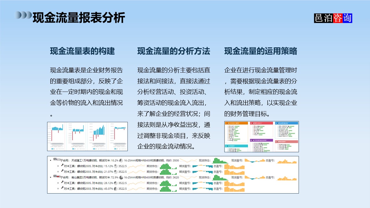 邑泊數(shù)字化智能化技術(shù)司庫資金管理軟件全解析現(xiàn)金流量報(bào)表分析