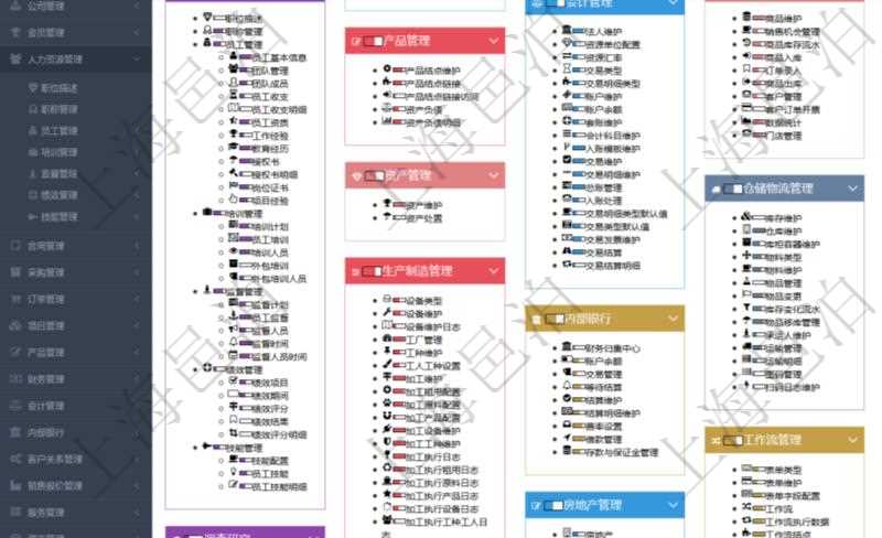 項目管理軟件幫助系統(tǒng)包括了系統(tǒng)中功能模塊的在線使用手冊與百科知識庫信息，比如：項目管理、財務(wù)管理、人力資源管理、資產(chǎn)管理、生產(chǎn)制造管理、內(nèi)部銀行、房地產(chǎn)管理、工作流管理、倉儲物流管理、訂單管理、客戶關(guān)系管理、服務(wù)管理等功能模塊的在線幫助。