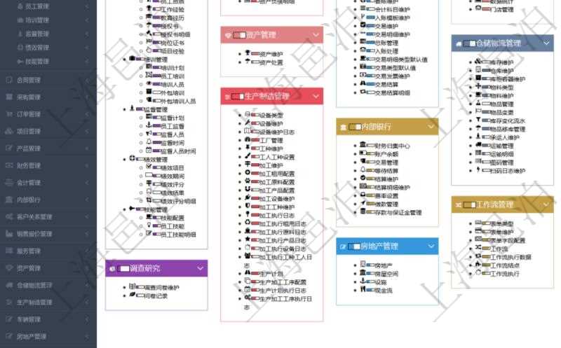 項目管理軟件幫助系統(tǒng)包括了系統(tǒng)中功能模塊的在線使用手冊與百科知識庫信息，比如：項目管理、財務(wù)管理、人力資源管理、資產(chǎn)管理、生產(chǎn)制造管理、內(nèi)部銀行、房地產(chǎn)管理、工作流管理、倉儲物流管理、訂單管理、客戶關(guān)系管理、服務(wù)管理等功能模塊的在線幫助。