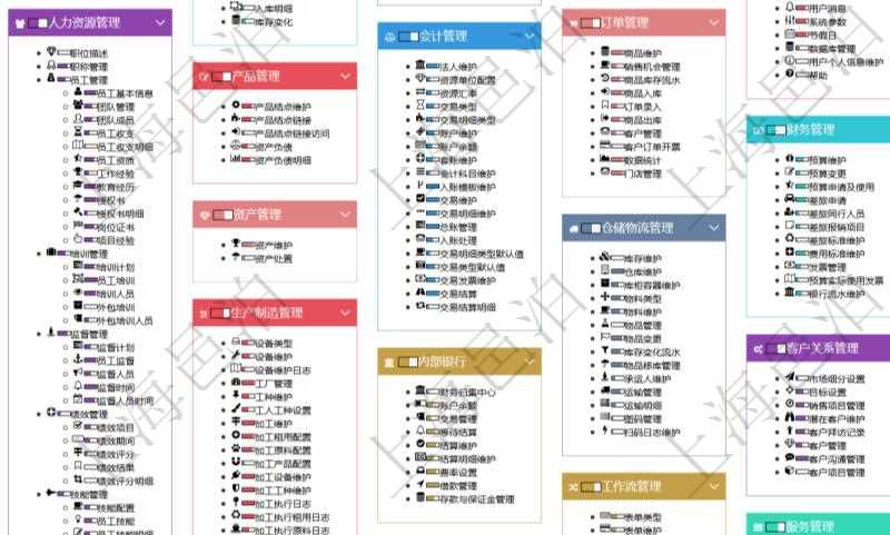 項目管理軟件通過html頁面組織和管理在線系統(tǒng)使用幫助，系統(tǒng)運維人員可通過幫助系統(tǒng)實時更新發(fā)布版本和使用說明書給用戶提供支持。同時用戶可通過進度條獲得功能模塊成熟度與使用等級等信息。