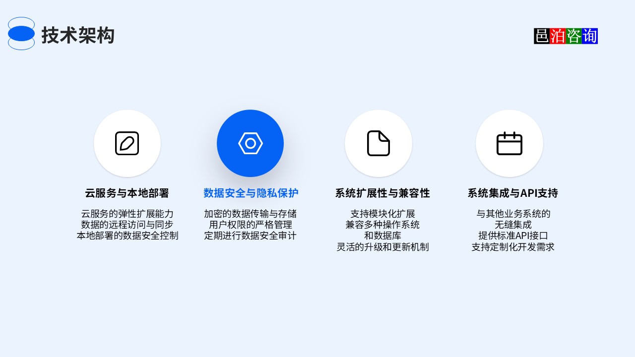 邑泊辦公服務crm管理系統技術架構