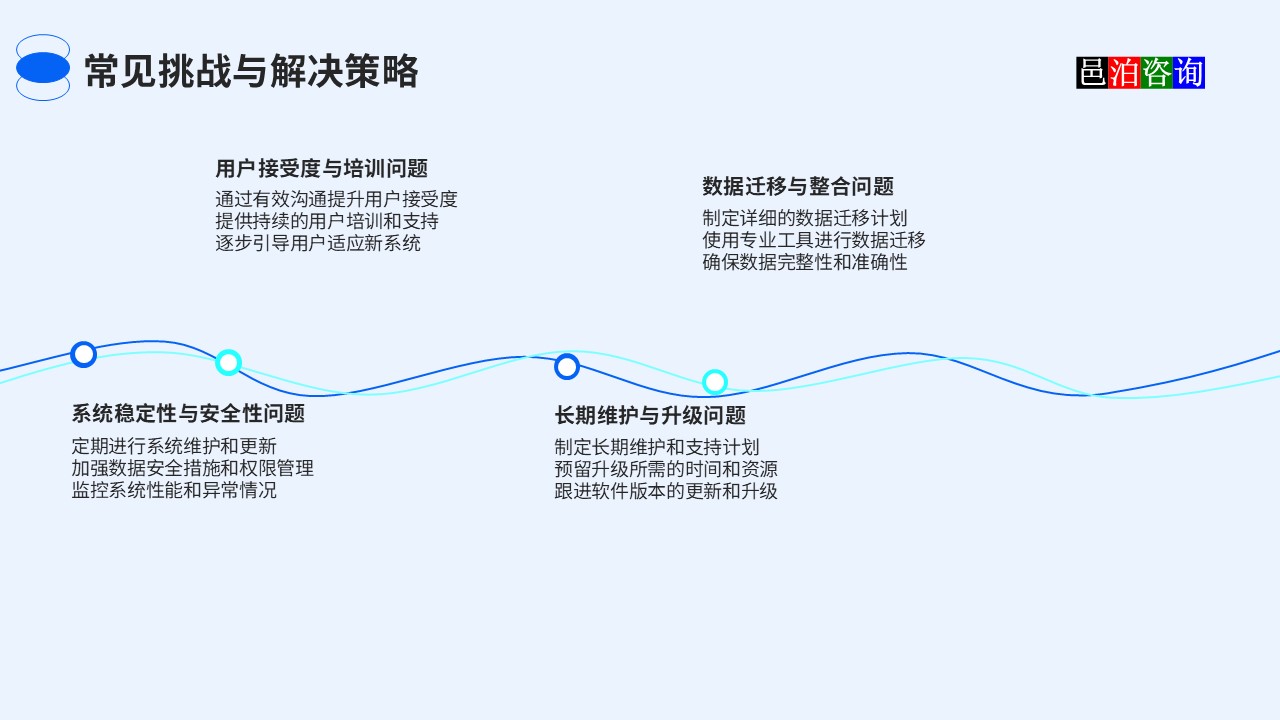 邑泊crm管理軟件常見挑戰(zhàn)與解決策略