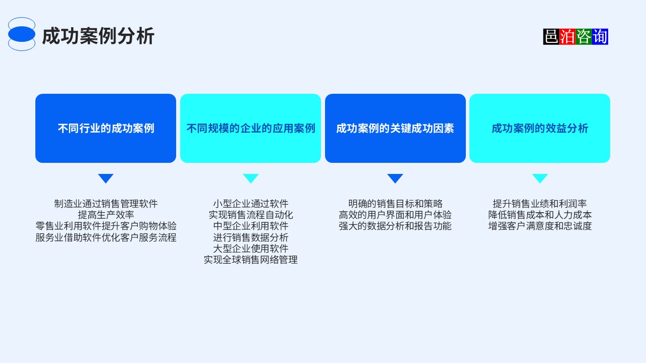 邑泊健身器材銷售管理軟件成功案例分析