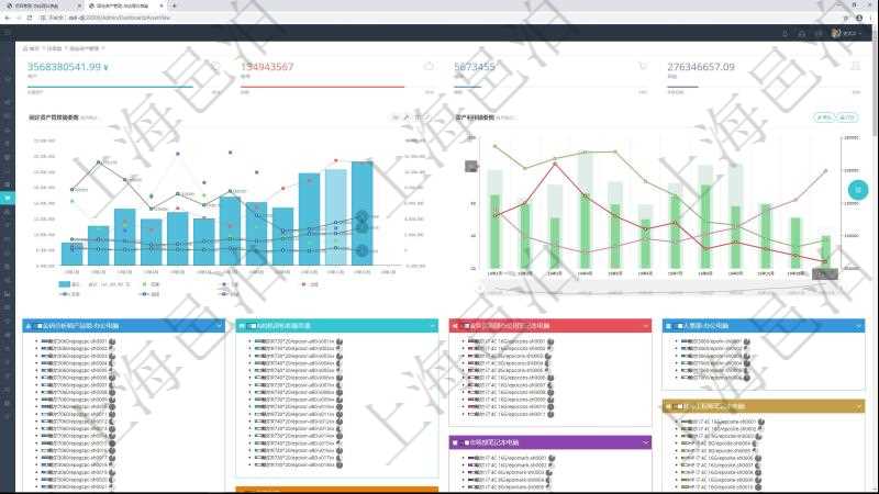 項(xiàng)目管理軟件固定資產(chǎn)管理總經(jīng)理儀表盤統(tǒng)計(jì)顯示本月資產(chǎn)、新增、減少、損益。固定資產(chǎn)管理摘要圖按照水平時(shí)間軸按月顯示登記、變更、入庫(kù)、出庫(kù)、變賣、報(bào)廢、損益。資產(chǎn)利用摘要圖按照水平時(shí)間軸顯示月度利用率、折舊率、運(yùn)維成本、故障率、耗材。