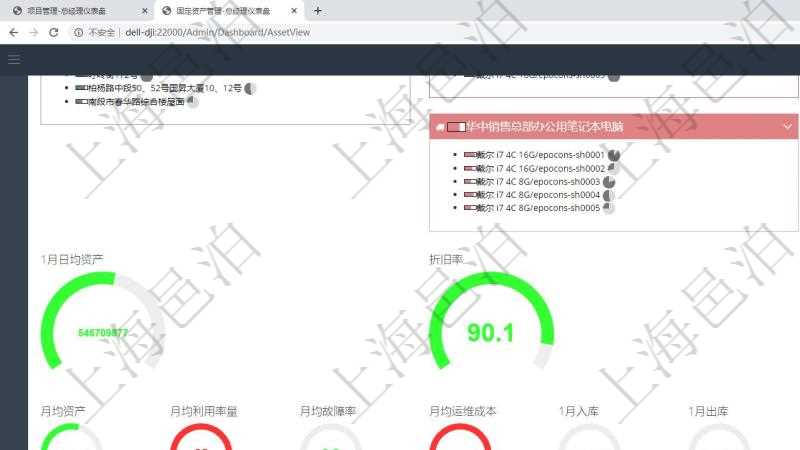 項(xiàng)目管理軟件固定資產(chǎn)管理總經(jīng)理儀表盤(pán)可以查看1個(gè)月日均資產(chǎn)、折舊率、利用率、故障率、1年月均資產(chǎn)、1年月均利用率量、1年月均故障率、1年月均運(yùn)維成本、1個(gè)月入庫(kù)、1個(gè)月出庫(kù)、1個(gè)月登記、1個(gè)月變更、1個(gè)月變賣、1個(gè)月報(bào)廢、1個(gè)月?lián)p益、1個(gè)月耗材。同時(shí)可以調(diào)控多種參數(shù)指標(biāo)：資產(chǎn)管理規(guī)模、設(shè)備利用率、折舊率、故障率、盤(pán)點(diǎn)頻率。