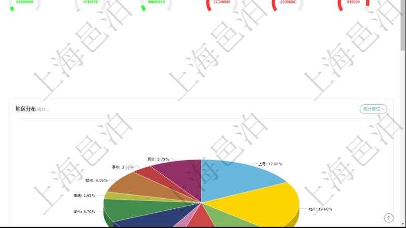 項目管理軟件固定資產(chǎn)管理總經(jīng)理儀表盤可以查看1個月日均資產(chǎn)、折舊率、利用率、故障率、1年月均資產(chǎn)、1年月均利用率量、1年月均故障率、1年月均運維成本、1個月入庫、1個月出庫、1個月登記、1個月變更、1個月變賣、1個月報廢、1個月?lián)p益、1個月耗材。同時可以調(diào)控多種參數(shù)指標：資產(chǎn)管理規(guī)模、設(shè)備利用率、折舊率、故障率、盤點頻率。