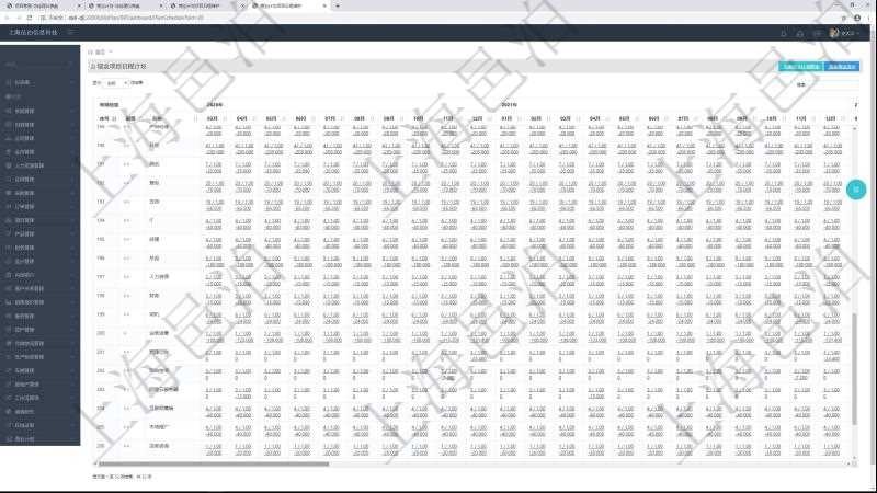項目管理軟件商業(yè)計劃管理總經(jīng)理儀表盤可以查看現(xiàn)金項目日程計劃，左邊常規(guī)信息包括現(xiàn)金項目不同層級的分解明細，上面是按照年月分類的統(tǒng)計標題，數(shù)據(jù)區(qū)域包括現(xiàn)金流入流出、人力資源計劃及當前實際在崗率，點擊數(shù)字鏈接可以進入明細流水與數(shù)據(jù)頁面。