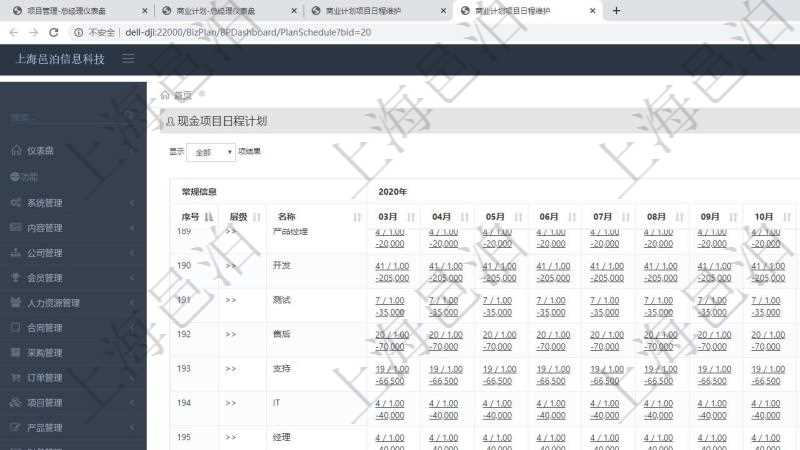 項目管理軟件商業(yè)計劃管理總經(jīng)理儀表盤可以查看現(xiàn)金項目日程計劃，左邊常規(guī)信息包括現(xiàn)金項目不同層級的分解明細，上面是按照年月分類的統(tǒng)計標題，數(shù)據(jù)區(qū)域包括現(xiàn)金流入流出、人力資源計劃及當前實際在崗率，點擊數(shù)字鏈接可以進入明細流水與數(shù)據(jù)頁面。