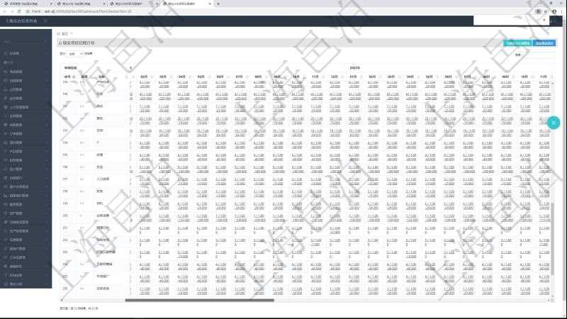項(xiàng)目管理軟件商業(yè)計(jì)劃管理總經(jīng)理儀表盤可以查看現(xiàn)金項(xiàng)目日程計(jì)劃，左邊常規(guī)信息包括現(xiàn)金項(xiàng)目不同層級(jí)的分解明細(xì)，上面是按照年月分類的統(tǒng)計(jì)標(biāo)題，數(shù)據(jù)區(qū)域包括現(xiàn)金流入流出、人力資源計(jì)劃及當(dāng)前實(shí)際在崗率，點(diǎn)擊數(shù)字鏈接可以進(jìn)入明細(xì)流水與數(shù)據(jù)頁(yè)面。