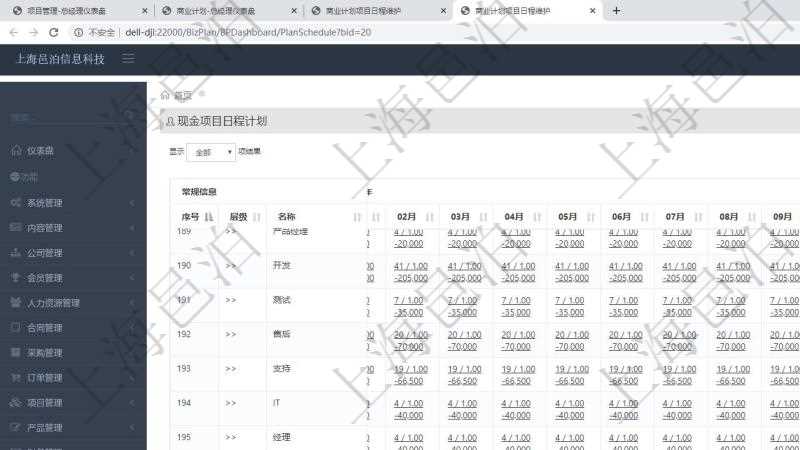 項(xiàng)目管理軟件商業(yè)計(jì)劃管理總經(jīng)理儀表盤可以查看現(xiàn)金項(xiàng)目日程計(jì)劃，左邊常規(guī)信息包括現(xiàn)金項(xiàng)目不同層級(jí)的分解明細(xì)，上面是按照年月分類的統(tǒng)計(jì)標(biāo)題，數(shù)據(jù)區(qū)域包括現(xiàn)金流入流出、人力資源計(jì)劃及當(dāng)前實(shí)際在崗率，點(diǎn)擊數(shù)字鏈接可以進(jìn)入明細(xì)流水與數(shù)據(jù)頁(yè)面。