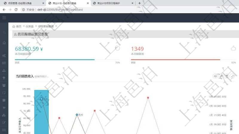 項(xiàng)目管理軟件商業(yè)計(jì)劃管理總經(jīng)理儀表盤可以查看本月利潤總額完成進(jìn)度、新客戶聯(lián)系更新、新訂單增長、新用戶增加。當(dāng)月銷售收入圖包括不同城市訂單收入，財(cái)務(wù)報(bào)表包括年度收入支出統(tǒng)計(jì)。商業(yè)計(jì)劃時(shí)間線可以動(dòng)態(tài)顯示公司發(fā)展歷史上的關(guān)鍵事件。