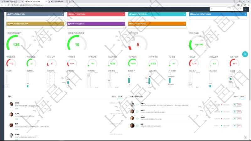 項目管理軟件商業(yè)計劃管理總經(jīng)理儀表盤可以查看1個月日均新聯(lián)系客戶、1個月老客戶綜合滿意度、1個月日均訂單、3年月均收款、年度銷售偏差、年度財務偏差、7天日均訂單、1年月均收入、最近100單交付率、最近1000單退款率、最近100單收款率、7天客戶響應小時、7天機房利用率、機房超負荷運轉率、機房閑置率。同時可以調控多種參數(shù)指標：利潤率、銷售投入、促銷等級、廣告投資、擴張計劃、財務計劃、日均客戶、日均訂單、月均收款、員工收入、員工培訓、云服務。