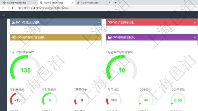 項(xiàng)目管理軟件商業(yè)計(jì)劃管理總經(jīng)理儀表盤可以查看1個(gè)月日均新聯(lián)系客戶、1個(gè)月老客戶綜合滿意度、1個(gè)月日均訂單、3年月均收款、年度銷售偏差、年度財(cái)務(wù)偏差、7天日均訂單、1年月均收入、最近100單交付率、最近1000單退款率、最近100單收款率、7天客戶響應(yīng)小時(shí)、7天機(jī)房利用率、機(jī)房超負(fù)荷運(yùn)轉(zhuǎn)率、機(jī)房閑置率。同時(shí)可以調(diào)控多種參數(shù)指標(biāo)：利潤率、銷售投入、促銷等級、廣告投資、擴(kuò)張計(jì)劃、財(cái)務(wù)計(jì)劃、日均客戶、日均訂單、月均收款、員工收入、員工培訓(xùn)、云服務(wù)。