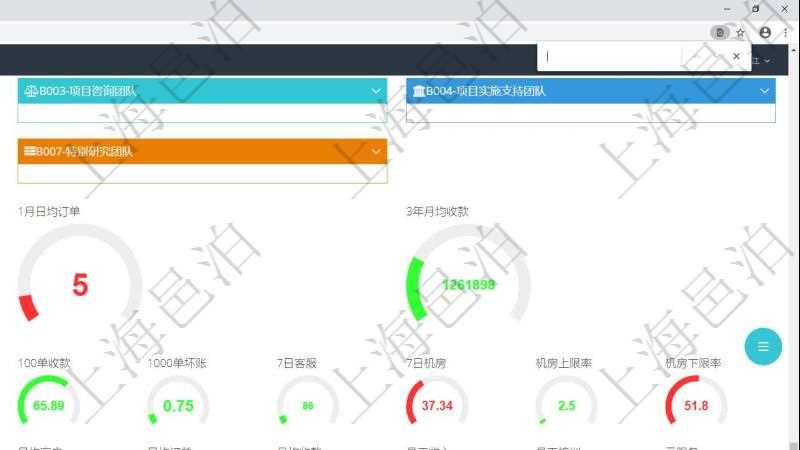 項目管理軟件商業(yè)計劃管理總經(jīng)理儀表盤可以查看1個月日均新聯(lián)系客戶、1個月老客戶綜合滿意度、1個月日均訂單、3年月均收款、年度銷售偏差、年度財務(wù)偏差、7天日均訂單、1年月均收入、最近100單交付率、最近1000單退款率、最近100單收款率、7天客戶響應(yīng)小時、7天機房利用率、機房超負(fù)荷運轉(zhuǎn)率、機房閑置率。同時可以調(diào)控多種參數(shù)指標(biāo)：利潤率、銷售投入、促銷等級、廣告投資、擴(kuò)張計劃、財務(wù)計劃、日均客戶、日均訂單、月均收款、員工收入、員工培訓(xùn)、云服務(wù)。