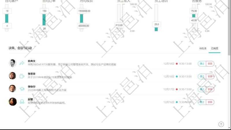 項目管理軟件商業(yè)計劃管理總經(jīng)理儀表盤可以查看1個月日均新聯(lián)系客戶、1個月老客戶綜合滿意度、1個月日均訂單、3年月均收款、年度銷售偏差、年度財務(wù)偏差、7天日均訂單、1年月均收入、最近100單交付率、最近1000單退款率、最近100單收款率、7天客戶響應(yīng)小時、7天機房利用率、機房超負(fù)荷運轉(zhuǎn)率、機房閑置率。同時可以調(diào)控多種參數(shù)指標(biāo)：利潤率、銷售投入、促銷等級、廣告投資、擴張計劃、財務(wù)計劃、日均客戶、日均訂單、月均收款、員工收入、員工培訓(xùn)、云服務(wù)。