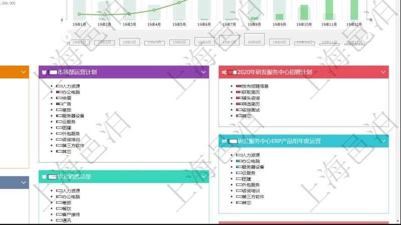 項目管理軟件財務核算管理總經(jīng)理儀表盤可以查看預算項目進度表，包括每個預算項目不同預算子項目進度條。