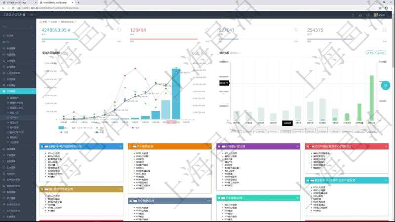項目管理軟件財務核算管理總經(jīng)理儀表盤統(tǒng)計顯示本月收入、支出、應收、應付。整體運營摘要圖按照水平時間軸按月顯示收入、支出、資產(chǎn)、負債、權益。財務核算圖按照水平時間軸顯示月度預算、收入、支出、開票、收票。