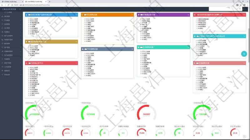 項目管理軟件財務核算管理總經(jīng)理儀表盤可以查看1個月日均收入、1個月日均支出、1個月日均應收、1個月日均應付、1年月均收入、1年月均支出、1年月均應收、1年月均應付、資產負債率、預算總體偏差、預算超支率、預算變更率、同比收入增長、環(huán)比收入增長、同比支出增長、環(huán)比支出增長。