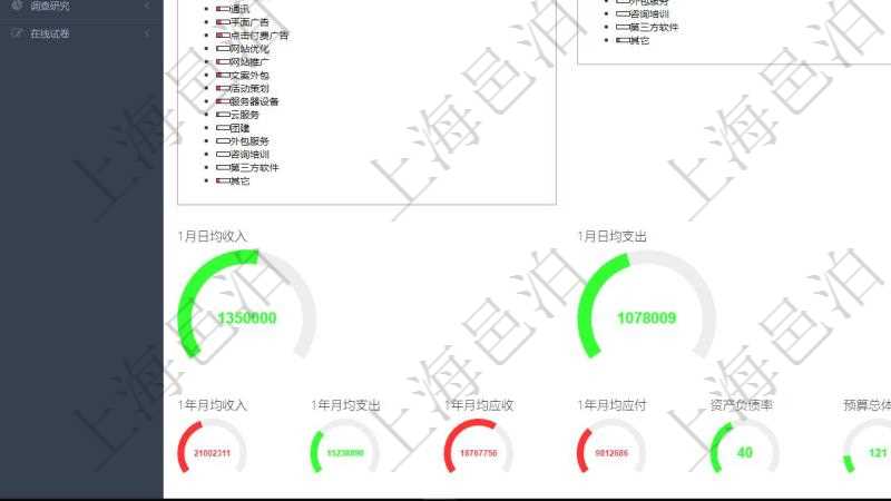 項目管理軟件財務核算管理總經(jīng)理儀表盤可以查看1個月日均收入、1個月日均支出、1個月日均應收、1個月日均應付、1年月均收入、1年月均支出、1年月均應收、1年月均應付、資產(chǎn)負債率、預算總體偏差、預算超支率、預算變更率、同比收入增長、環(huán)比收入增長、同比支出增長、環(huán)比支出增長。