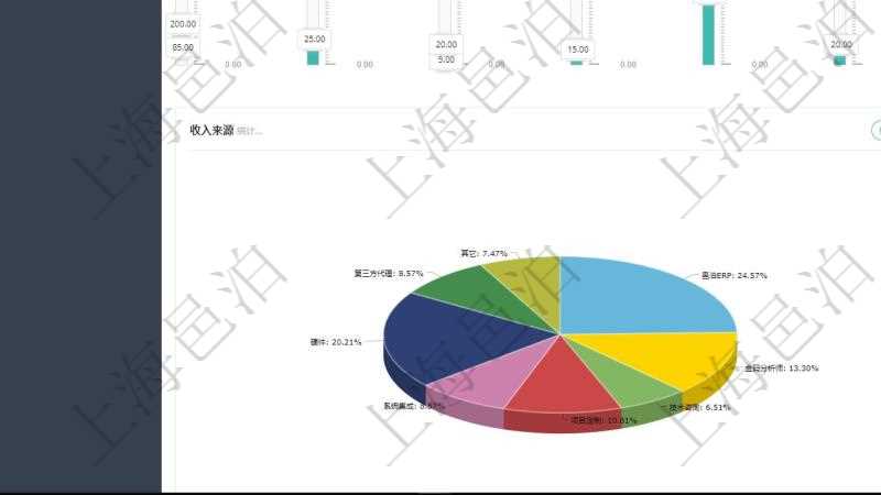 項(xiàng)目管理軟件財(cái)務(wù)核算管理總經(jīng)理儀表盤可以調(diào)控多種參數(shù)指標(biāo)：預(yù)算偏差、超值比率、收入增長(zhǎng)、支出增長(zhǎng)、資產(chǎn)負(fù)債率、應(yīng)收比率、應(yīng)付比率、收款賬齡、付款賬齡。