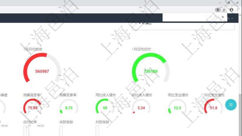 項(xiàng)目管理軟件財(cái)務(wù)核算管理總經(jīng)理儀表盤可以調(diào)控多種參數(shù)指標(biāo)：預(yù)算偏差、超值比率、收入增長、支出增長、資產(chǎn)負(fù)債率、應(yīng)收比率、應(yīng)付比率、收款賬齡、付款賬齡。