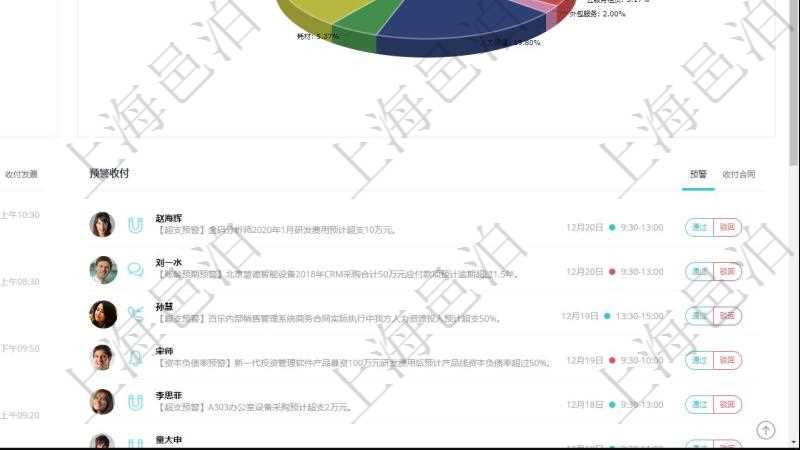 項(xiàng)目管理軟件財(cái)務(wù)核算管理總經(jīng)理儀表盤(pán)可以查看業(yè)務(wù)溝通信息，比如預(yù)算報(bào)銷、收付發(fā)票，同時(shí)也可以查看預(yù)警收付，比如預(yù)警和收付合同。可以使用餅圖查看收入來(lái)源和支出項(xiàng)目。