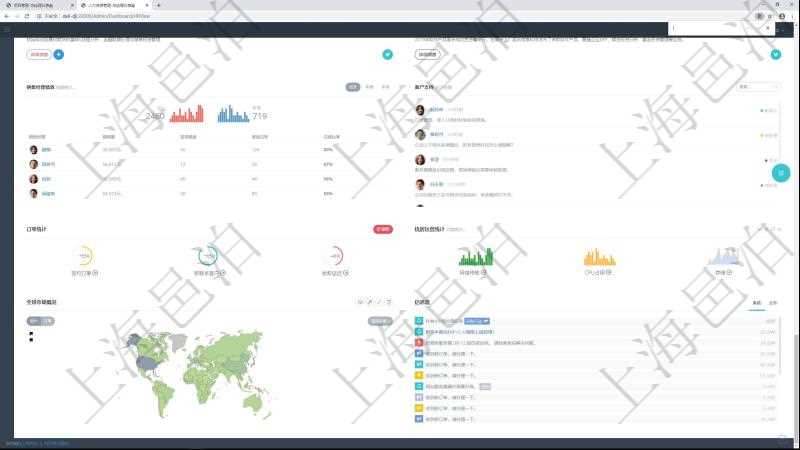 項(xiàng)目管理軟件人力資源管理總經(jīng)理儀表盤可以查看銷售經(jīng)理業(yè)績(jī)統(tǒng)計(jì)、客戶支持情況、訂單統(tǒng)計(jì)及機(jī)房運(yùn)營(yíng)統(tǒng)計(jì)、按地圖統(tǒng)計(jì)全球市場(chǎng)用戶與訂單、用戶歸集信息流聚集。