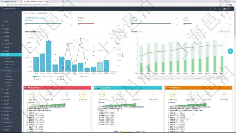 項目管理軟件證券投資基金管理總經(jīng)理儀表盤統(tǒng)計顯示本月管理資金規(guī)模、新增客戶、客戶留存率、投資增值。整體運營摘要圖按照水平時間軸按月顯示資金規(guī)模、資金流入、資金流出、投資盈虧、基金個數(shù)?；饍糁嫡獔D按照水平時間軸顯示月度投資基金凈值變化。