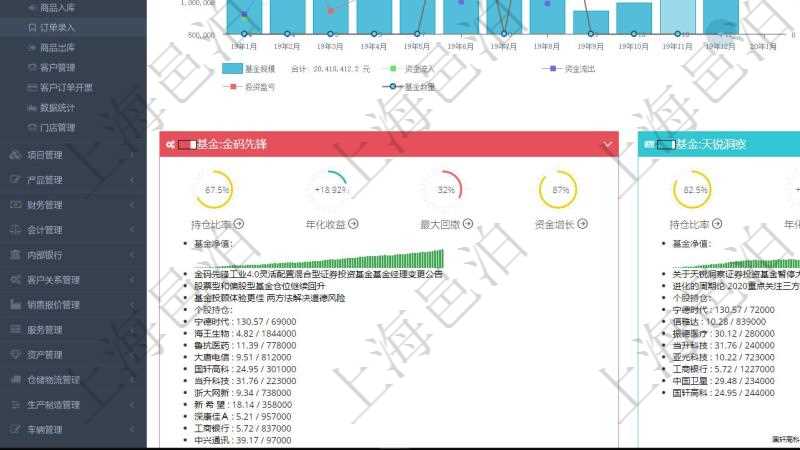 項(xiàng)目管理軟件證券投資基金管理總經(jīng)理儀表盤統(tǒng)計(jì)顯示本月管理資金規(guī)模、新增客戶、客戶留存率、投資增值。整體運(yùn)營摘要圖按照水平時(shí)間軸按月顯示資金規(guī)模、資金流入、資金流出、投資盈虧、基金個(gè)數(shù)?；饍糁嫡獔D按照水平時(shí)間軸顯示月度投資基金凈值變化。