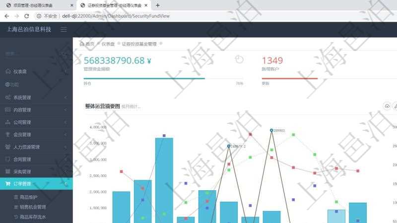 項(xiàng)目管理軟件證券投資基金管理總經(jīng)理儀表盤(pán)統(tǒng)計(jì)顯示本月管理資金規(guī)模、新增客戶、客戶留存率、投資增值。整體運(yùn)營(yíng)摘要圖按照水平時(shí)間軸按月顯示資金規(guī)模、資金流入、資金流出、投資盈虧、基金個(gè)數(shù)。基金凈值摘要圖按照水平時(shí)間軸顯示月度投資基金凈值變化。