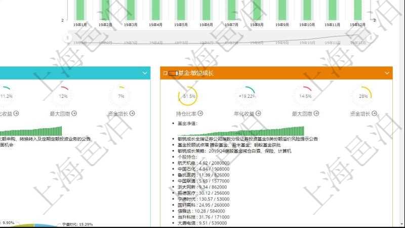 項(xiàng)目管理軟件證券投資基金管理總經(jīng)理儀表盤統(tǒng)計(jì)顯示本月管理資金規(guī)模、新增客戶、客戶留存率、投資增值。整體運(yùn)營(yíng)摘要圖按照水平時(shí)間軸按月顯示資金規(guī)模、資金流入、資金流出、投資盈虧、基金個(gè)數(shù)?；饍糁嫡獔D按照水平時(shí)間軸顯示月度投資基金凈值變化。