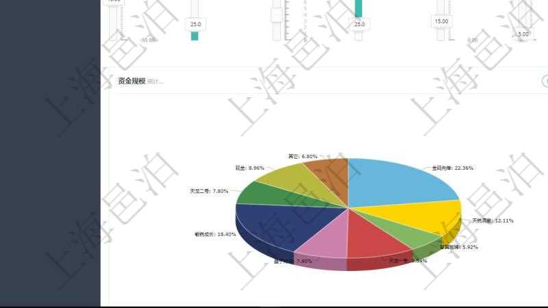 項(xiàng)目管理軟件固定資產(chǎn)管理總經(jīng)理儀表盤可以查看1個(gè)月日均盈虧、1個(gè)月日均增減資、1個(gè)月日均持倉(cāng)、1個(gè)月日均盈虧、資金平均期限、年收益率、累積收益率、1個(gè)月日均風(fēng)險(xiǎn)度、1個(gè)月客戶留存意愿、1個(gè)月新增潛在客戶、1年新增客戶、1年新增資金、1年新建基金、股票市場(chǎng)、債券市場(chǎng)、衍生品市場(chǎng)。同時(shí)可以調(diào)控多種參數(shù)指標(biāo)：收益率、最大回撤、風(fēng)險(xiǎn)度、持倉(cāng)比重、資金流入比率、資金流出比率、資產(chǎn)規(guī)模、阿爾法、貝塔、波動(dòng)率、客戶數(shù)量、資金期限。