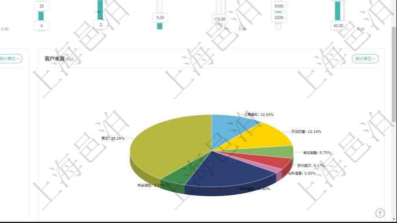 項(xiàng)目管理軟件固定資產(chǎn)管理總經(jīng)理儀表盤可以查看1個(gè)月日均盈虧、1個(gè)月日均增減資、1個(gè)月日均持倉、1個(gè)月日均盈虧、資金平均期限、年收益率、累積收益率、1個(gè)月日均風(fēng)險(xiǎn)度、1個(gè)月客戶留存意愿、1個(gè)月新增潛在客戶、1年新增客戶、1年新增資金、1年新建基金、股票市場、債券市場、衍生品市場。同時(shí)可以調(diào)控多種參數(shù)指標(biāo)：收益率、最大回撤、風(fēng)險(xiǎn)度、持倉比重、資金流入比率、資金流出比率、資產(chǎn)規(guī)模、阿爾法、貝塔、波動(dòng)率、客戶數(shù)量、資金期限。