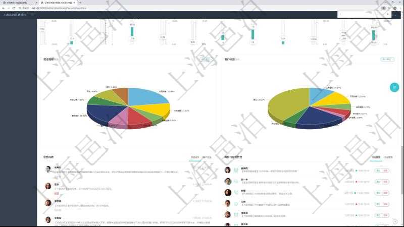 項(xiàng)目管理軟件證券投資基金管理總經(jīng)理儀表盤(pán)可以查看業(yè)務(wù)溝通，比如投資點(diǎn)評(píng)、客戶(hù)資金，同時(shí)也可以查看風(fēng)險(xiǎn)與資金管理，比如風(fēng)險(xiǎn)管理和資金管理?？梢允褂蔑瀳D查看資金規(guī)模和客戶(hù)來(lái)源。