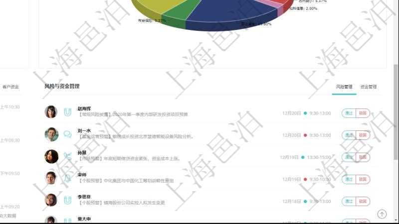 項(xiàng)目管理軟件證券投資基金管理總經(jīng)理儀表盤可以查看業(yè)務(wù)溝通，比如投資點(diǎn)評(píng)、客戶資金，同時(shí)也可以查看風(fēng)險(xiǎn)與資金管理，比如風(fēng)險(xiǎn)管理和資金管理?？梢允褂蔑瀳D查看資金規(guī)模和客戶來(lái)源。