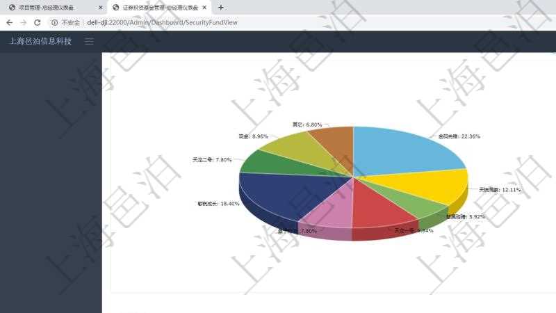 項目管理軟件證券投資基金管理總經(jīng)理儀表盤可以查看業(yè)務(wù)溝通，比如投資點評、客戶資金，同時也可以查看風(fēng)險與資金管理，比如風(fēng)險管理和資金管理?？梢允褂蔑瀳D查看資金規(guī)模和客戶來源。