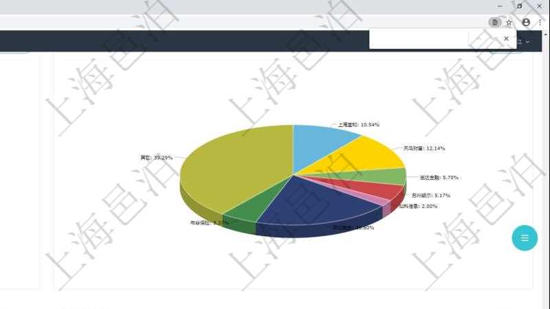 項目管理軟件證券投資基金管理總經理儀表盤可以查看業(yè)務溝通，比如投資點評、客戶資金，同時也可以查看風險與資金管理，比如風險管理和資金管理?？梢允褂蔑瀳D查看資金規(guī)模和客戶來源。