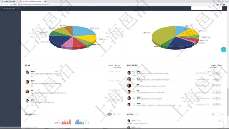 項目管理軟件證券投資基金管理總經(jīng)理儀表盤可以查看業(yè)務(wù)溝通，比如投資點評、客戶資金，同時也可以查看風(fēng)險與資金管理，比如風(fēng)險管理和資金管理。可以使用餅圖查看資金規(guī)模和客戶來源。