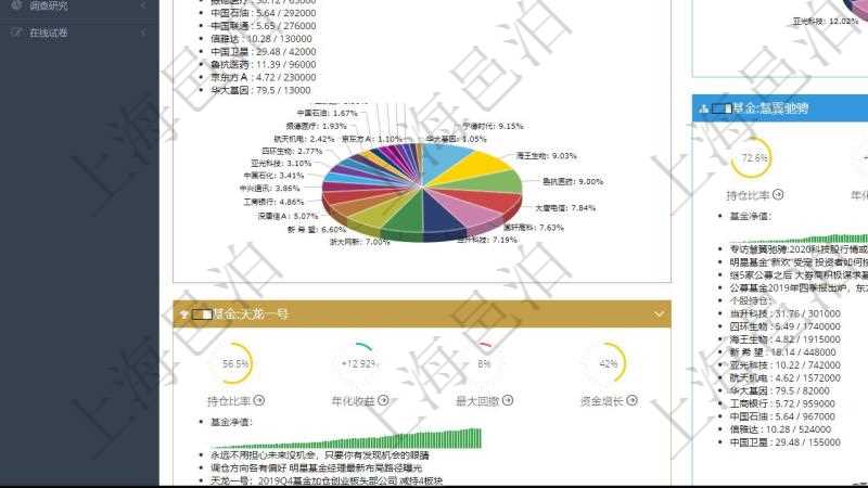 項目管理軟件證券投資基金管理總經(jīng)理儀表盤可以查看基金進度表，包括每個基金持倉比率、年化收益、最大回撤、資金增長、基金運營摘要、新聞、凈值、個股持倉及股價、個股持倉比重餅圖。